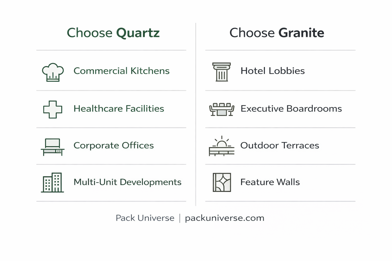 quartz vs granite application guide commercial construction